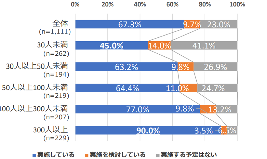 てれわーく