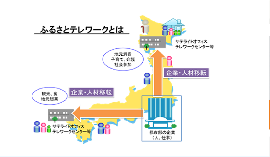 ふるさとテレワーク
