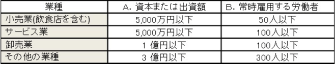 スクリーンショット 2020-04-22 10.38.32