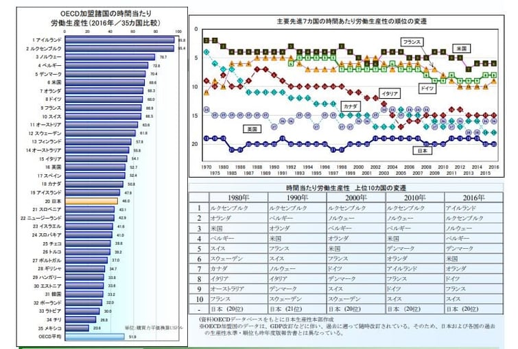 労働生産性