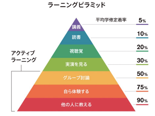 名古屋商科大学