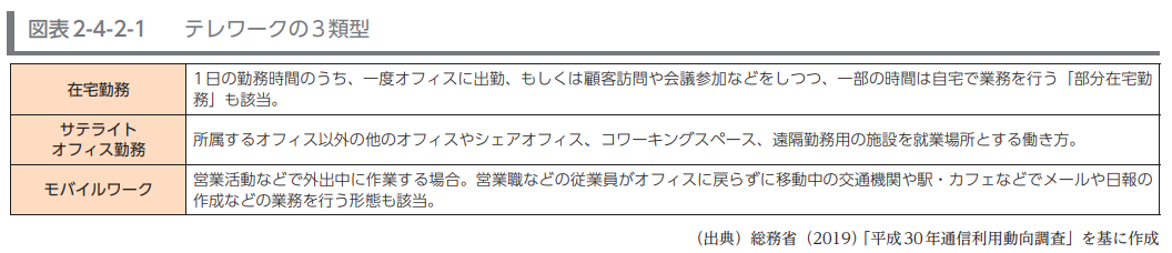 図2