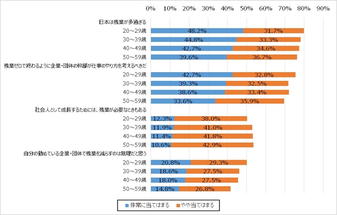 残業に対する考え方