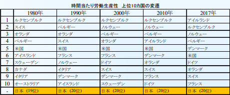 財団法人 日本生産性本部