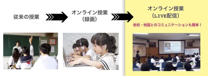 オンライン授業とは メリットと導入の注意点 おすすめツールを紹介 年8月最新 テレワークナビ オンライン授業とは メリットと導入の注意点 おすすめツールを紹介 年8月最新 テレワークナビ