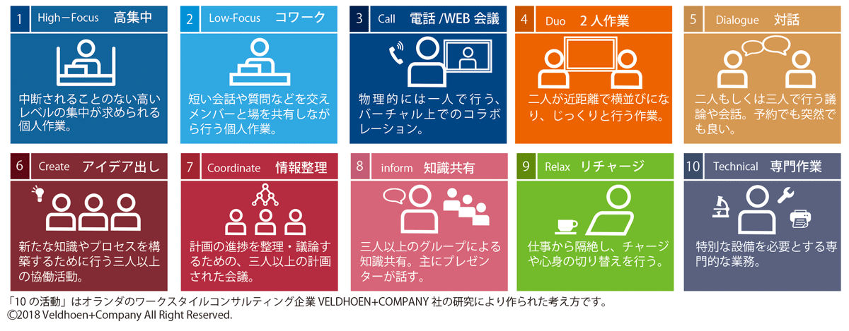 ABWの10の考え方