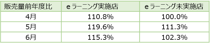 Eラーニングの影響