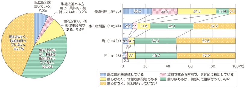 テレワーク実施率