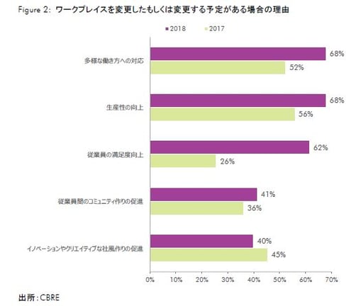 フリーアドレス1.ワークプレイスを変更した理由