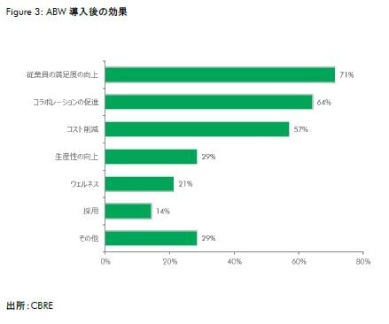 フリーアドレス2.ABW導入後の効果