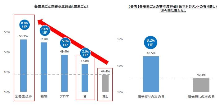 フリーアドレス4.各要素ごとの集中度