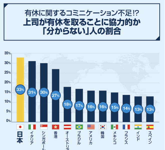 上司が有給に協力的か-1