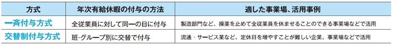 仕事休もっ化計画