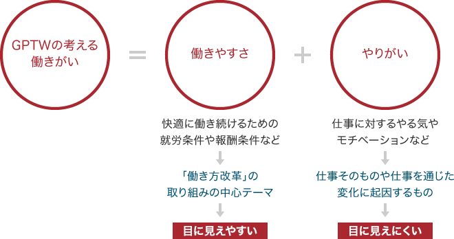 働きがいとは