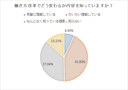 働き方改革で何が変わるか