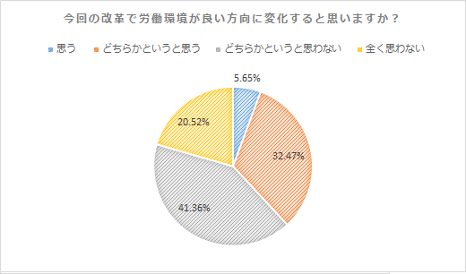 働き方改革_改善されるか
