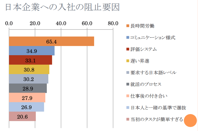 入社阻害要因