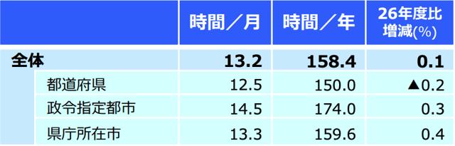 公務員の時間外勤務