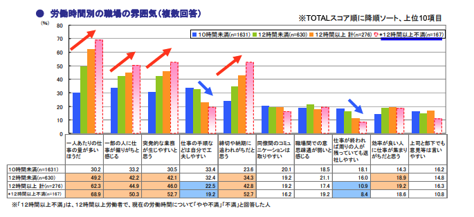 長時間労働の原因と 改善のために取り組むべき5つの対策を徹底解説 テレワークナビ