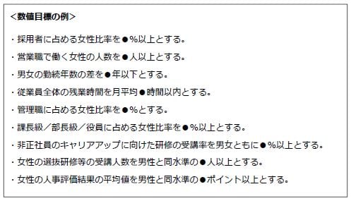 女性活躍推進No.5    数値目標の例