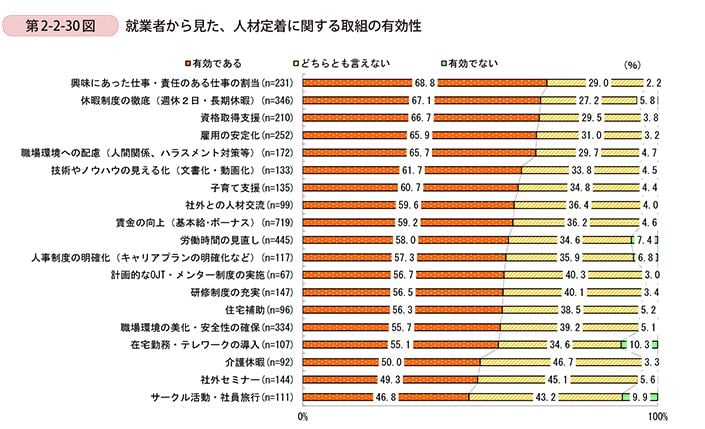 定着率