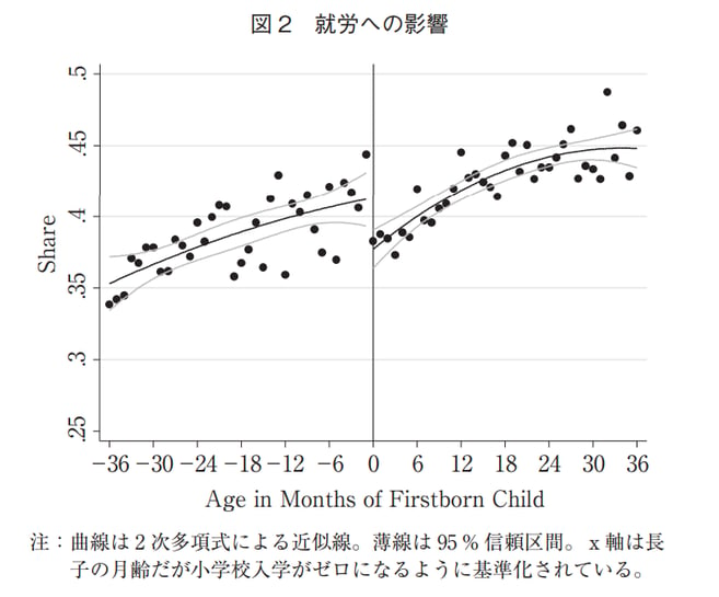 就労への影響