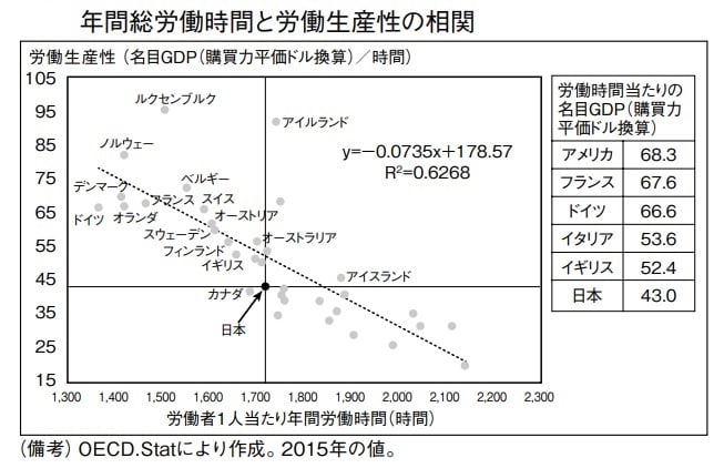 残業減らない要因 非効率な会議や資料作成 3割 日本経済新聞