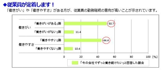 従業員が定着する_厚生労働省