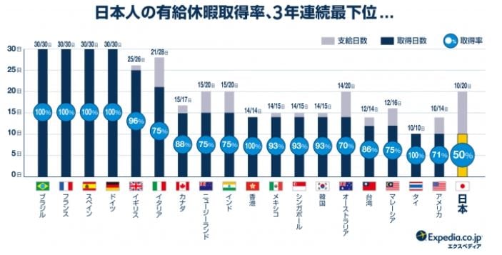 有給取得率