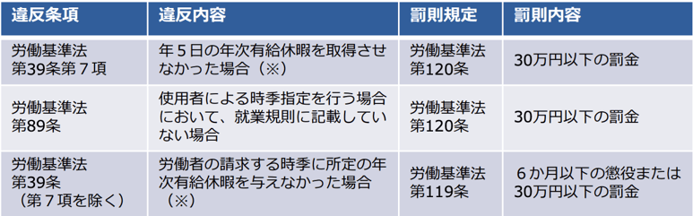 有給取得違反条項