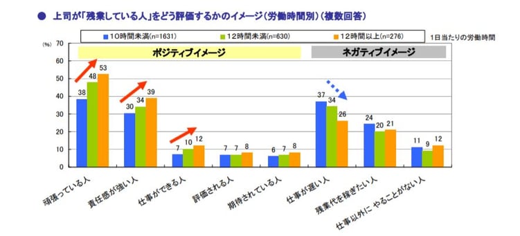 残業評価