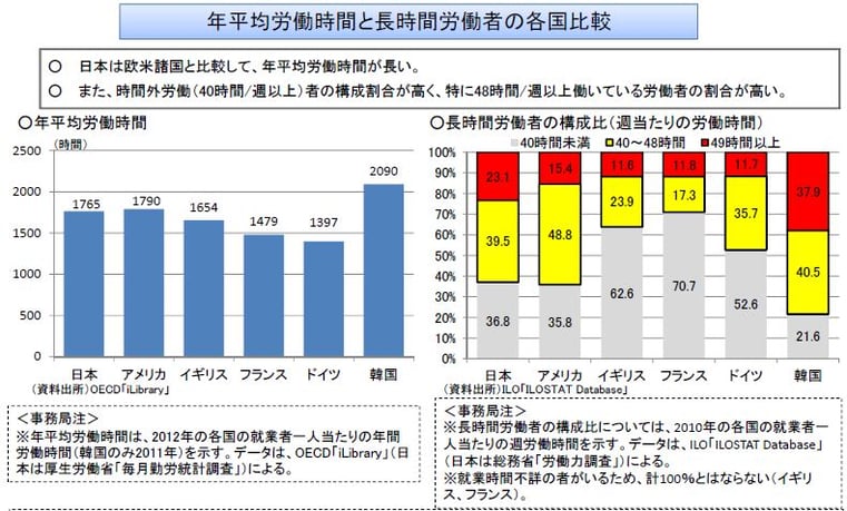 諸国の労働時間