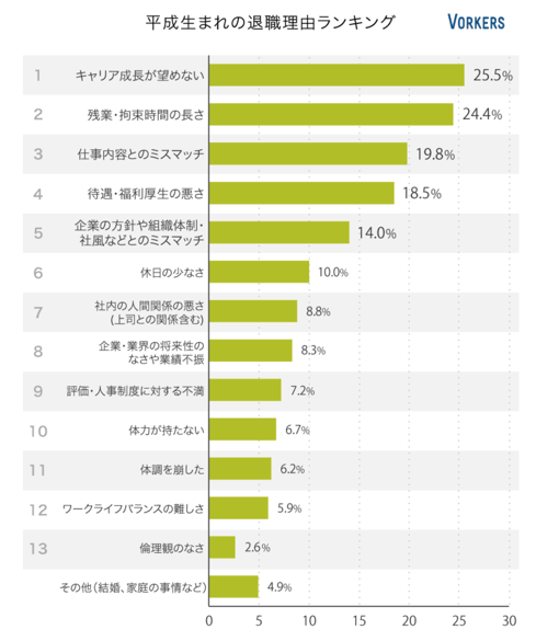 退職理由