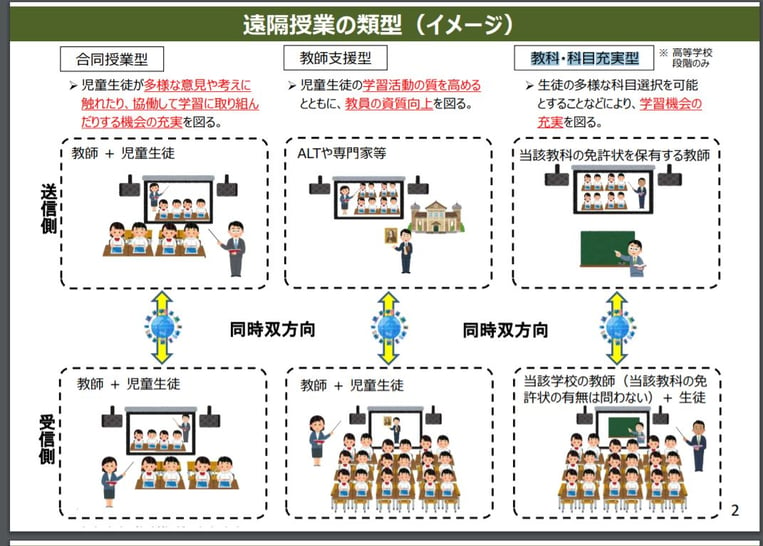 遠隔授業で成功した10の事例から学ぶ 教育業界のict導入とは テレワークナビ