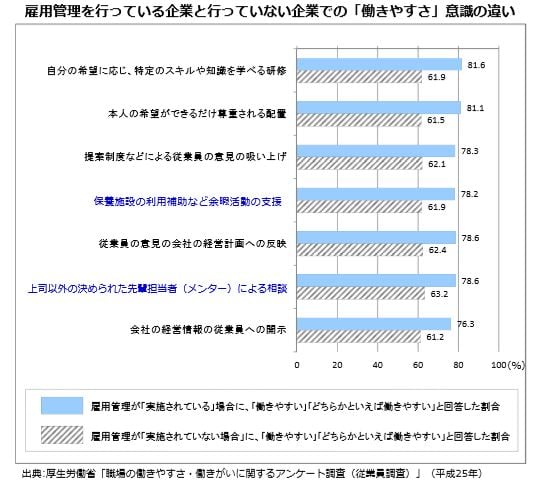 雇用管理を行っている会社とそうでない会社_厚生労働省