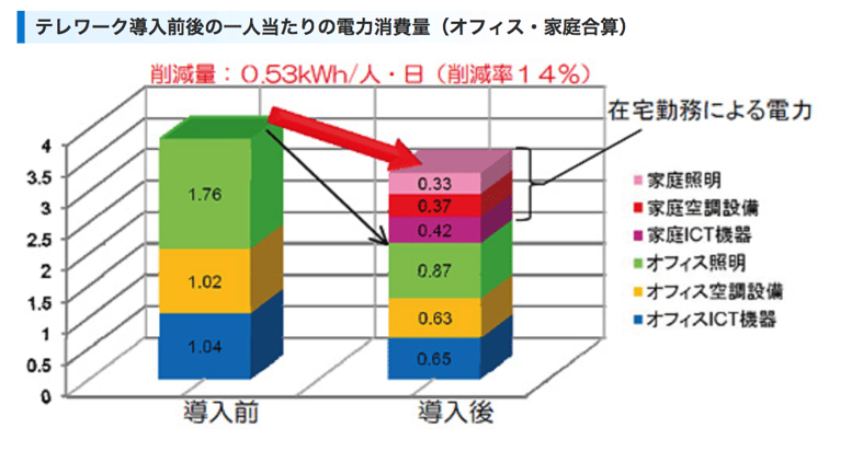 電力消費量