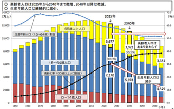 【中小企業向け】業務改善をしない企業は時代遅れ？始め方と事例を紹介