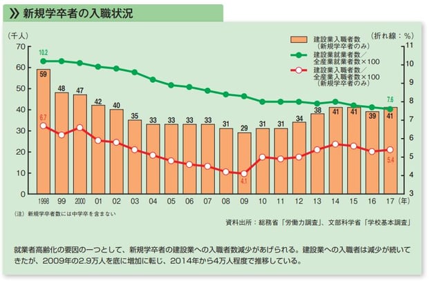 10p_3新卒の入社数推移