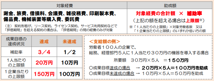 テレワーク助成金詳細