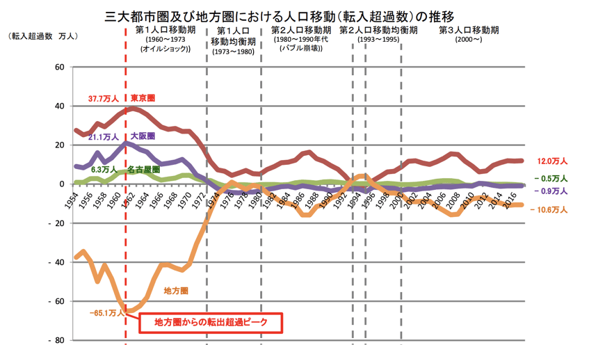 4つの最新事例から読み解く、地方の人口減少を解決するための対策