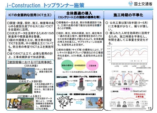 2ｐ_i-Construction トップランナー施工