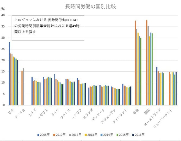 2.長時間労働比較