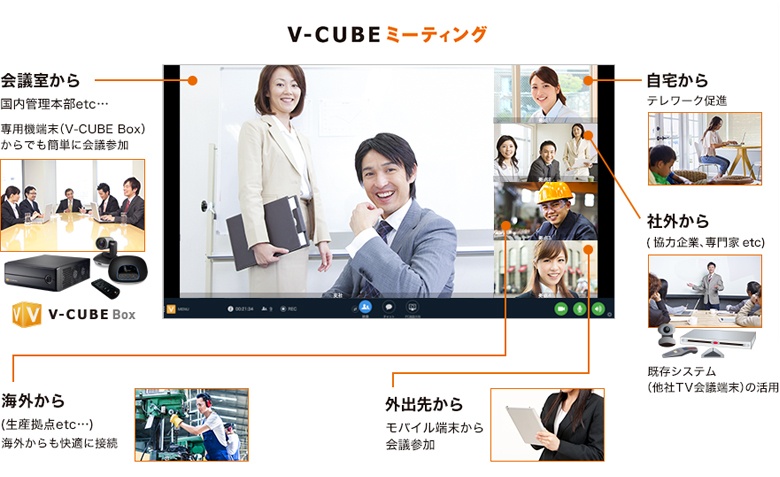 V-CUBEミーティング相関図 V-CUBEミーティング相関図
