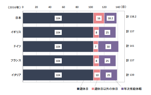 労働政策研究・研修機構「データブック 国際労働比較2018」