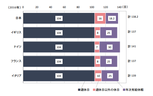 労働政策研究・研修機構「データブック　国際労働比較2018」