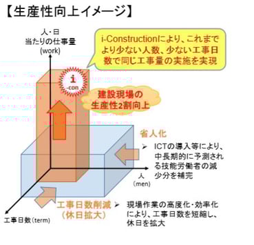 3_二番目_生産性向上のイメージ