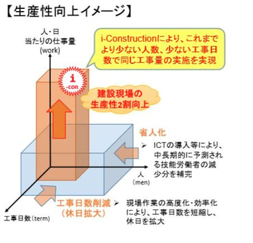 3_二番目_生産性向上のイメージ