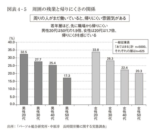 帰りやすい雰囲気かどうか