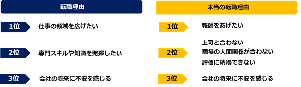 転職理由の本音