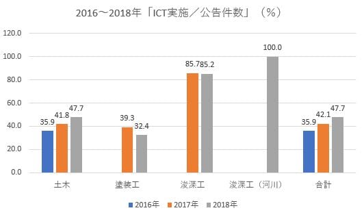 6p_ict活用状況グラフ％